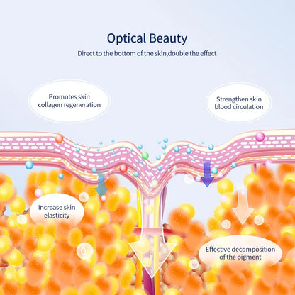 Máscara facial LED de 7 colores